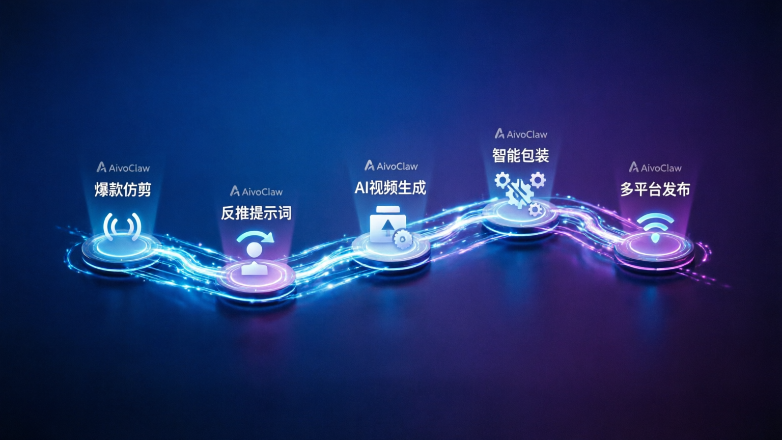 封面图：AI 视频智能体系统搭建 5 步流水线