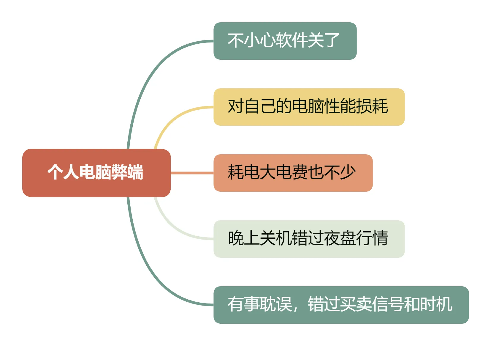 为什么你的量化交易策略，需要一个云服务器？_量化交易云服务器选择-CSDN博客