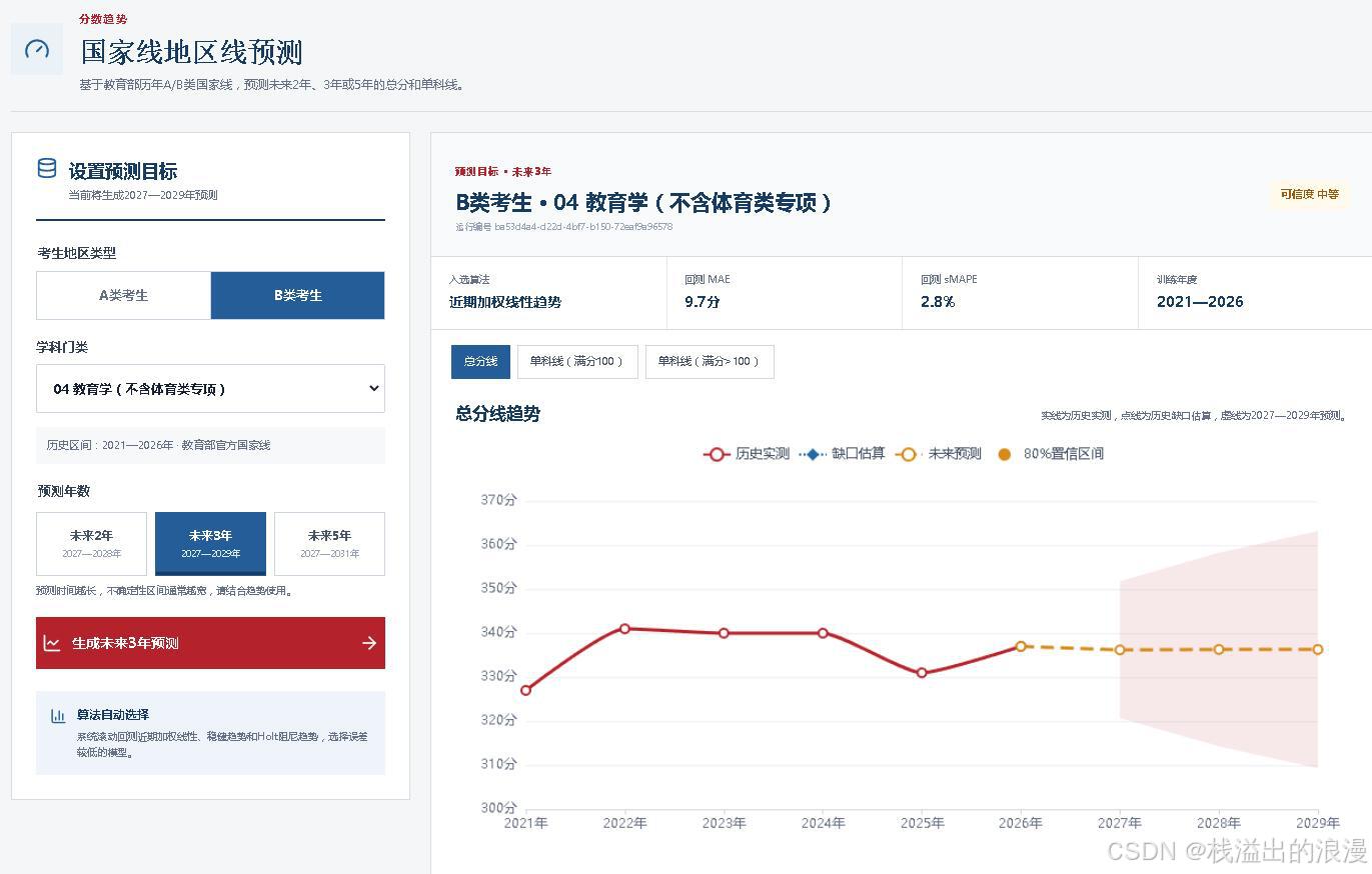 计算机毕业设计知识图谱(Neo4j)+大语言模型LLM+GraphRAG图检索增强技术考研院校推荐_分数线预测与智能问答系统_Python知识图谱