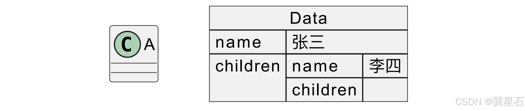 用PlantUML可视化显示JSON