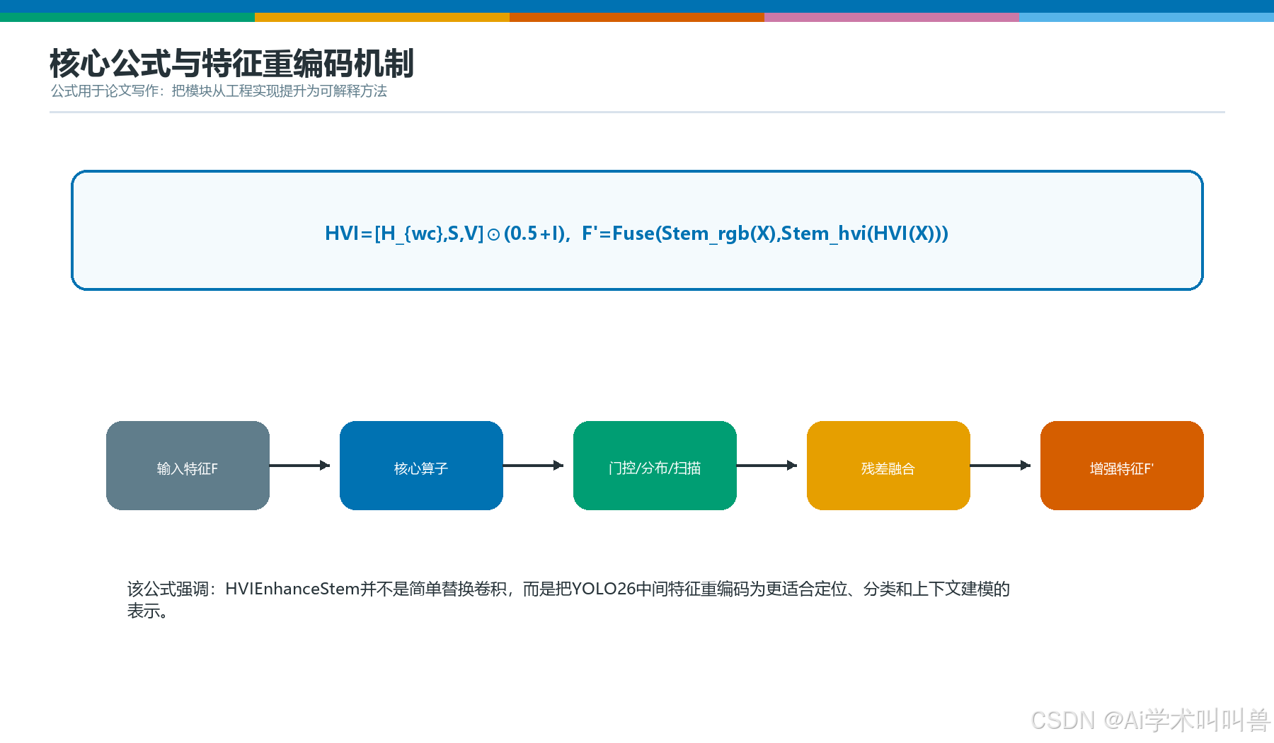 HVIEnhanceStem核心公式机制