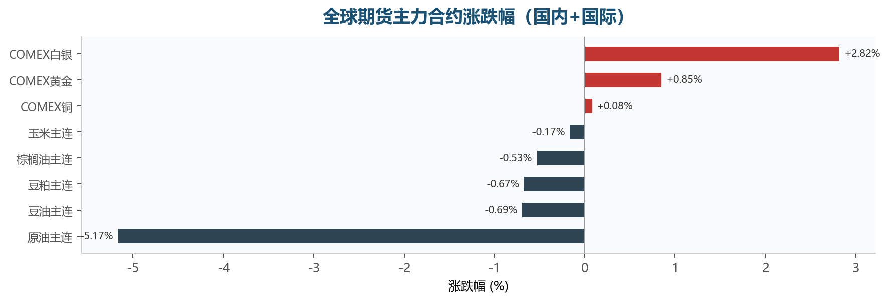 图表6