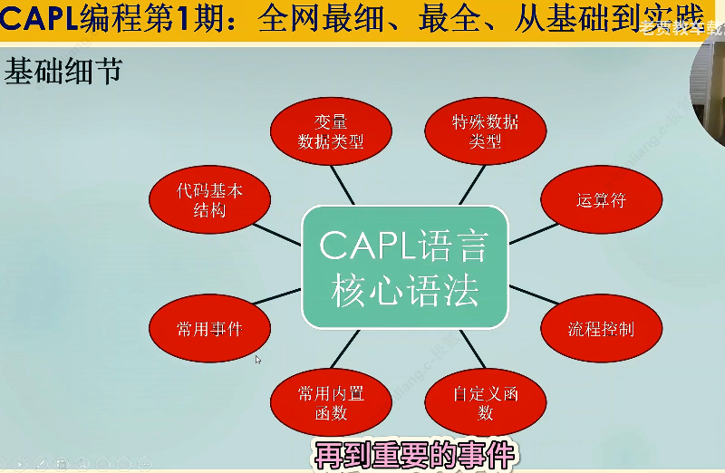 CAPL编程_capl 变量类型-CSDN博客