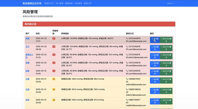 为什么电脑的打mmhg大数据深度学习｜计算机毕设项目｜计算机毕设答辩｜Flask-基于python的智能健康监控系统-随机森林_https://www.jmylbn.com_新闻资讯_第16张