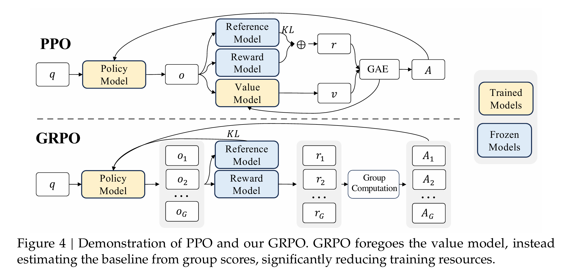 GRPO论文里面的图片展示