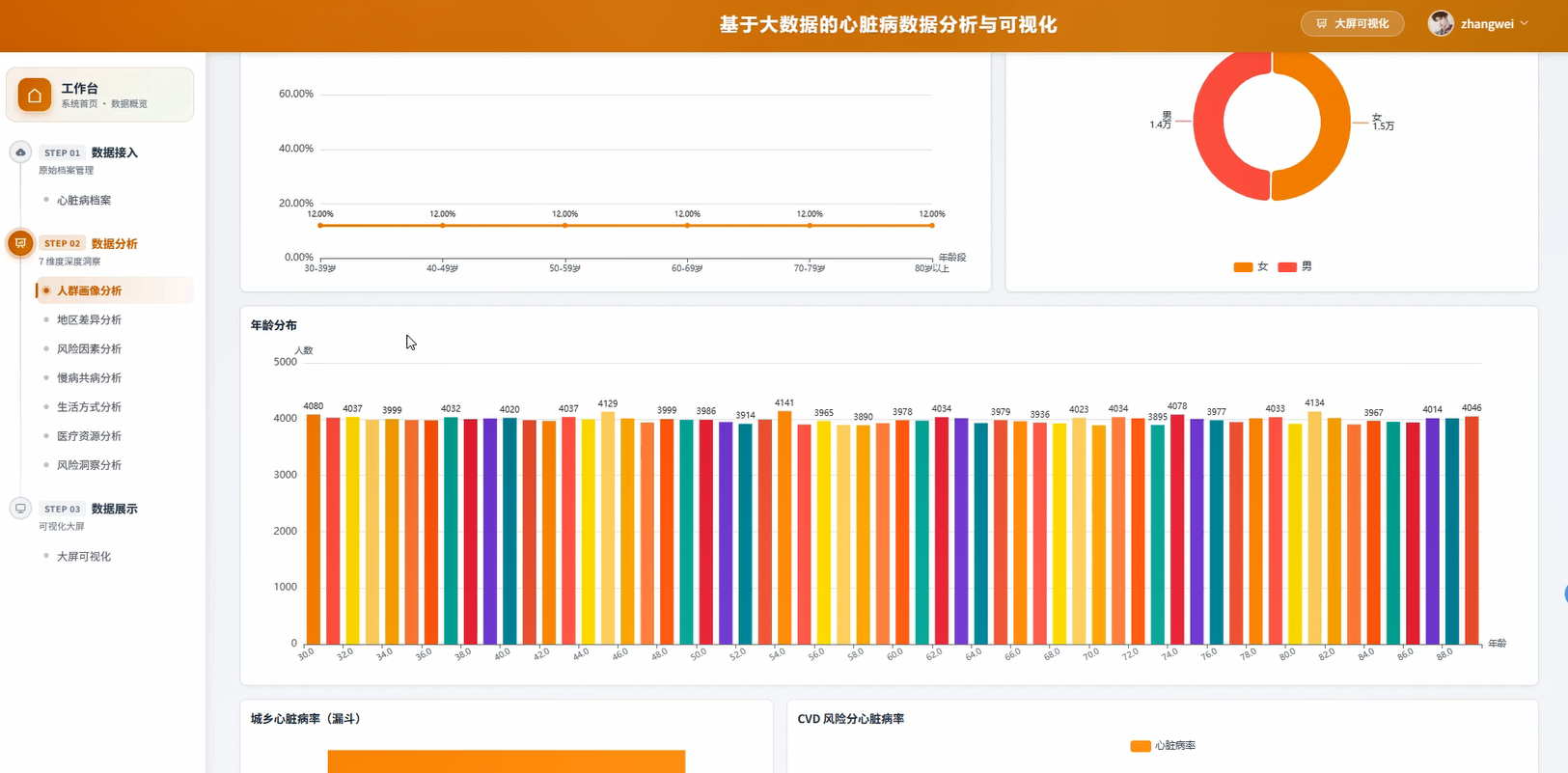 【2027精品大数据项目】基于大数据的心脏病数据分析与可视化，附源码_数据可视化_数据分析_毕设选题_SPark_Hadoop_文档指导ppt ...