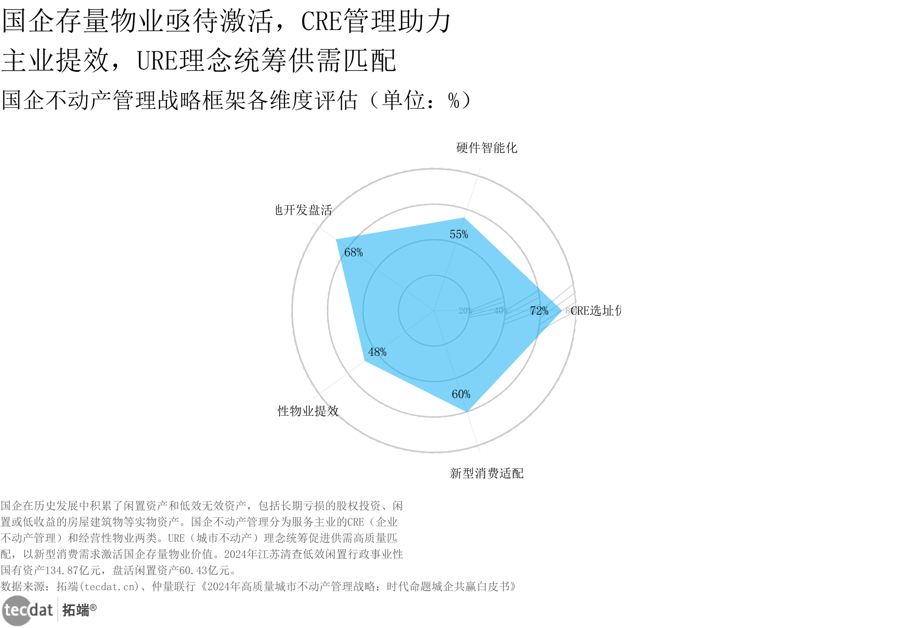 图10