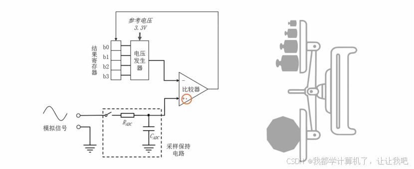 【STM32】江科大STM32小白养成记
