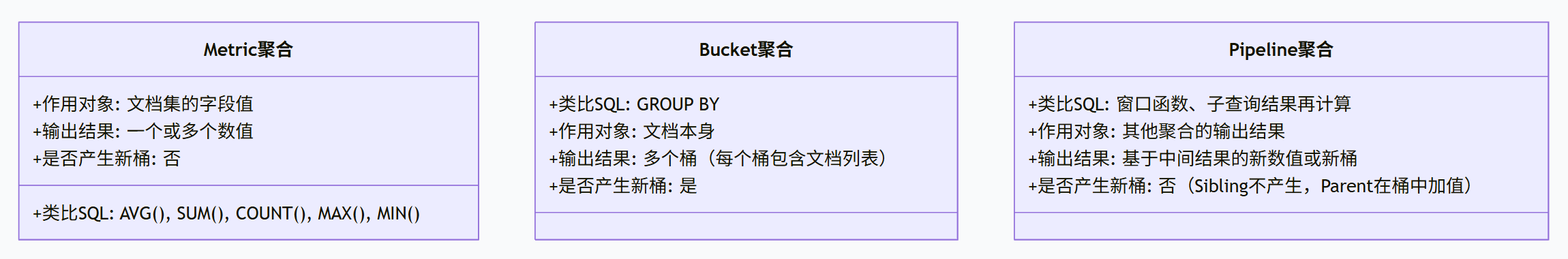 维度