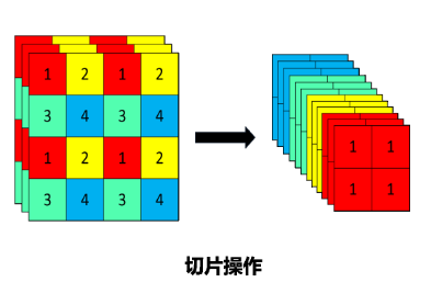 图12