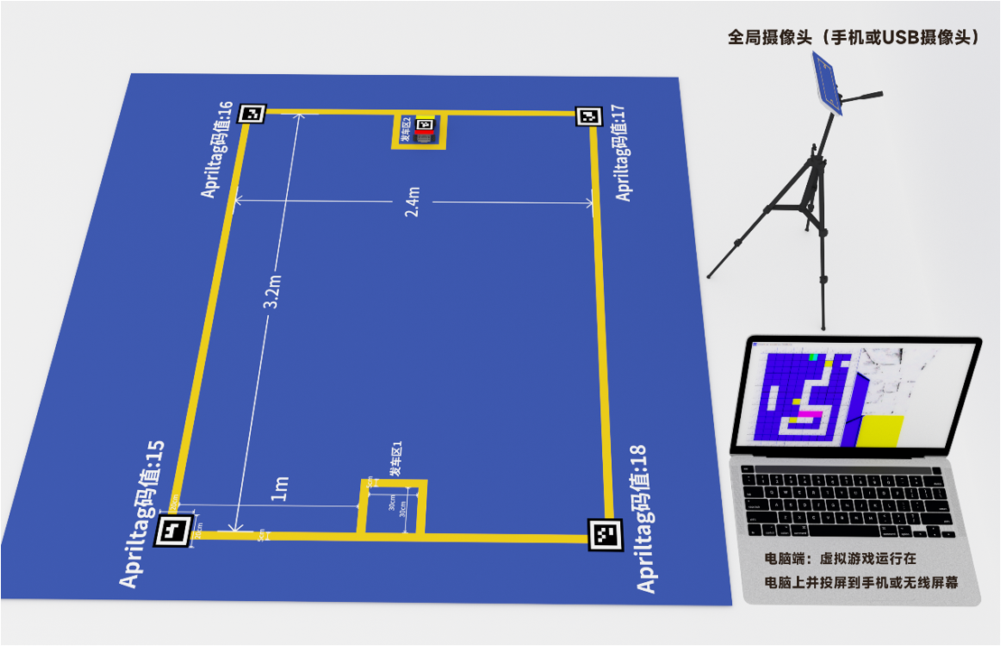 ▲ 图2.1.1 比赛场地以及全局摄像头定位系统