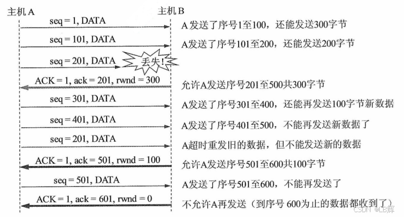 利用可变窗口进行流量控制