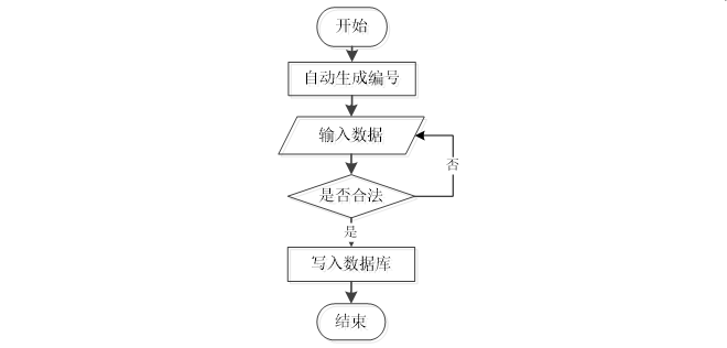 基于微信小程序的乡村旅游服务平台设计与实现02909-计算机毕设原创（免费领源码+部署教程）