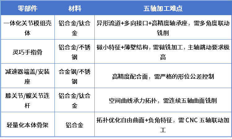 人形机器人零件加工