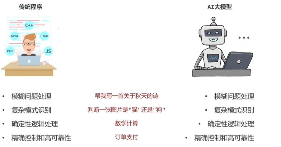 图12