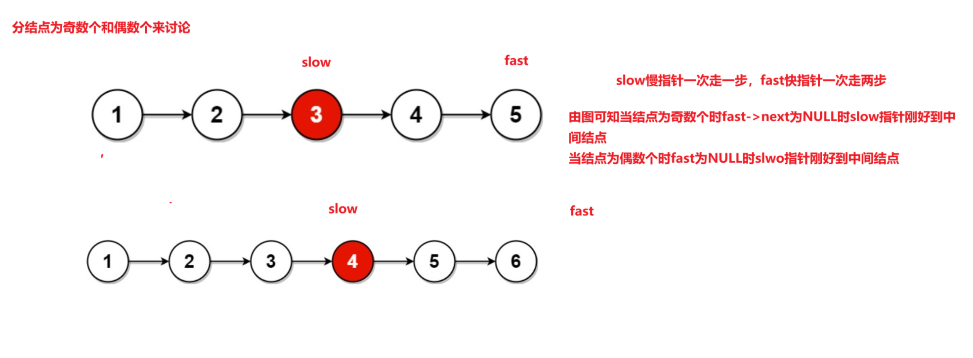 【LeetCode刷题指南】--链表的回文结构详解，相交链表