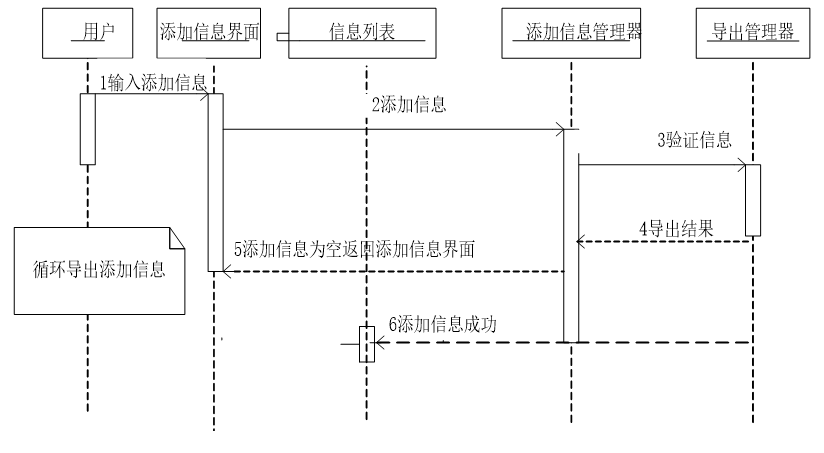 可白嫖源码--24h自助洗车店系统小程序的设计与实现（案例分析）-附源码