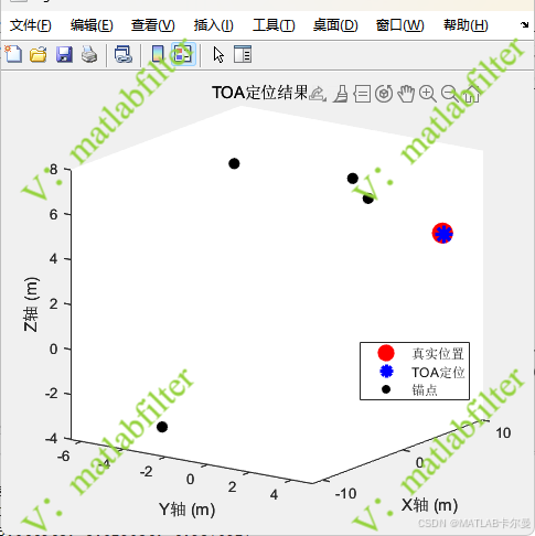 Toa Map Matlab 【MATLAB代码】TDOA与TOA混合定位,适用于三维空间下的定位,锚点数量可自适应调节。附MATLAB源代码-CSDN博客