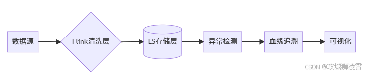 设计方案