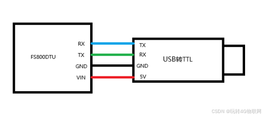 玩转物联网-4G模块如何快速将数据上传到阿里云平台（自动注册）_4g模块连接阿里云
