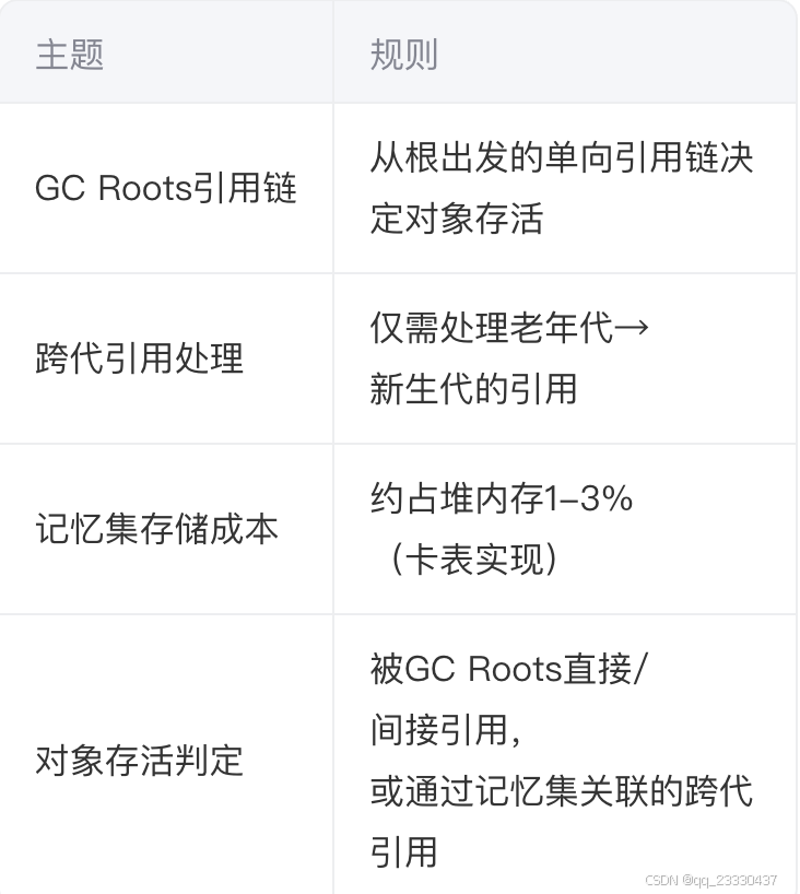 Gc Roots Set Java垃圾回收 GC Roots与对象的引用关系_java gc roots-CSDN博客