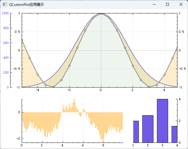 QML之六使用QCustomPlot绘制2D曲线和图表-CSDN博客