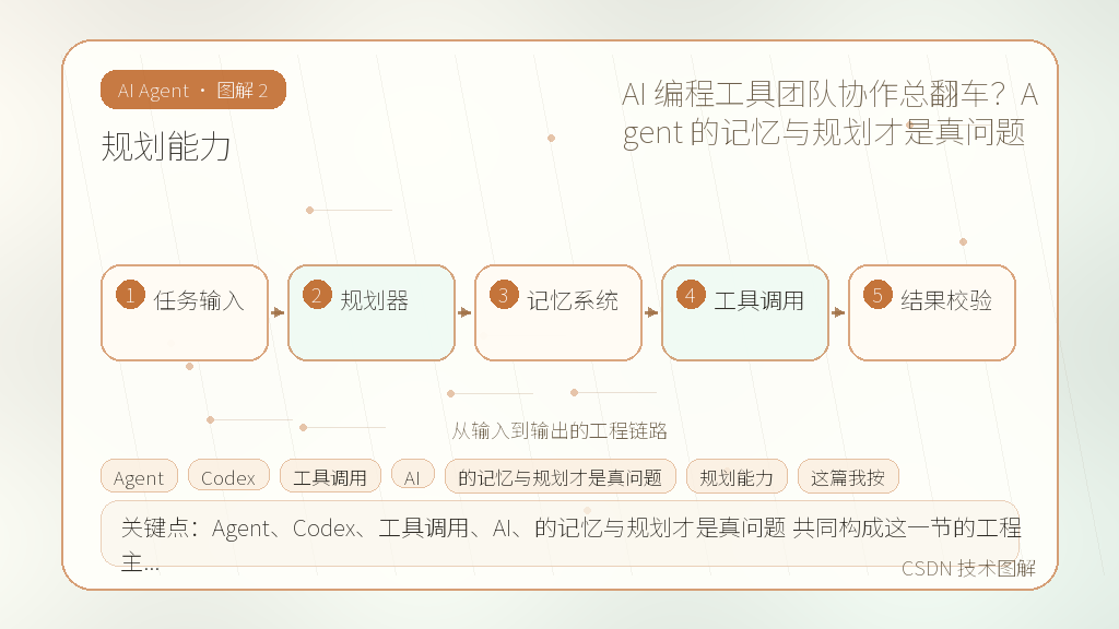 文章插图 2