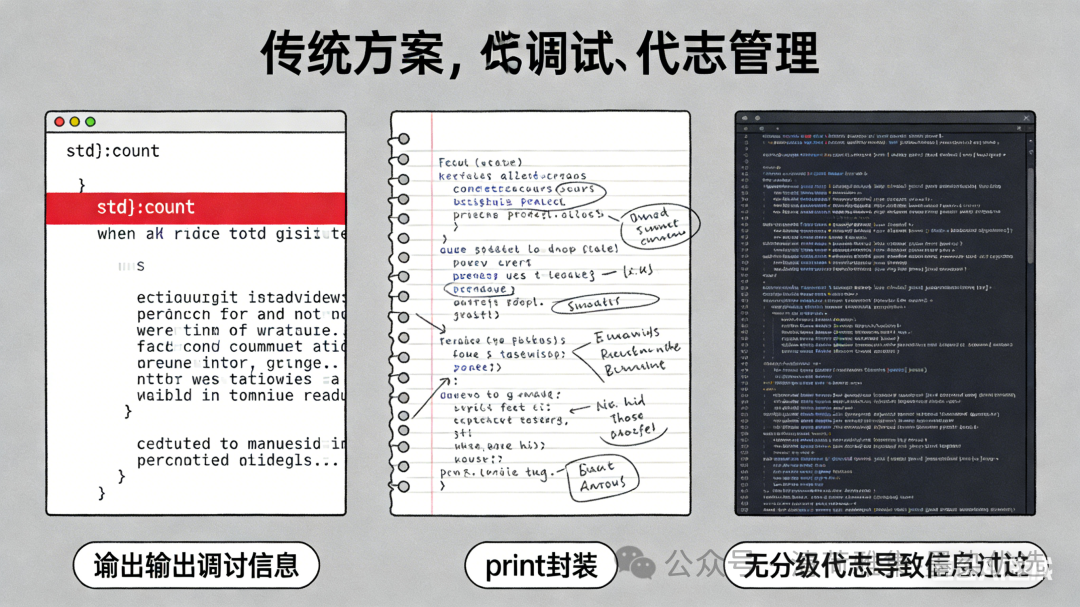 打造工业级 C++ 日志系统:{fmt} + spdlog 深度封装与最佳实践-CSDN博客