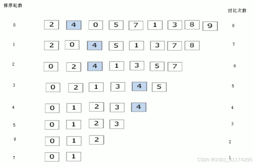 c++数组_c++数组数量-CSDN博客