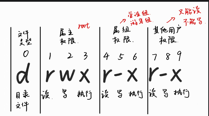 在這里插入圖片描述