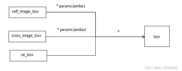 Revisiting Prototypical Network for Cross Domain Few-Shot Learning LDP ...