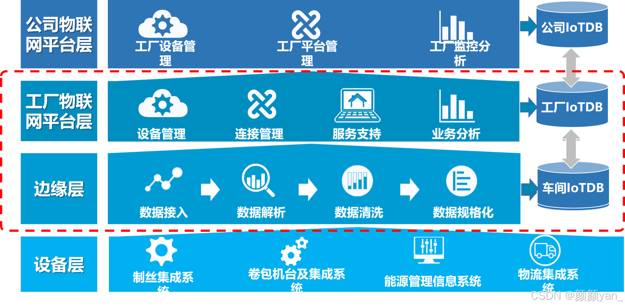 智能工厂应用