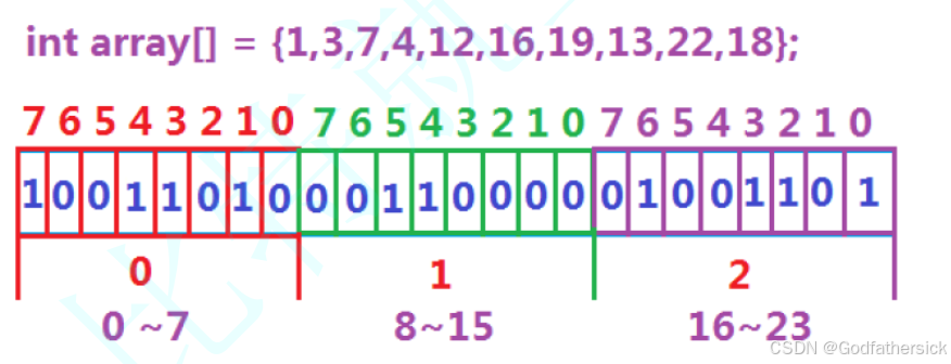 位图的详解_位图是什么意思-CSDN博客