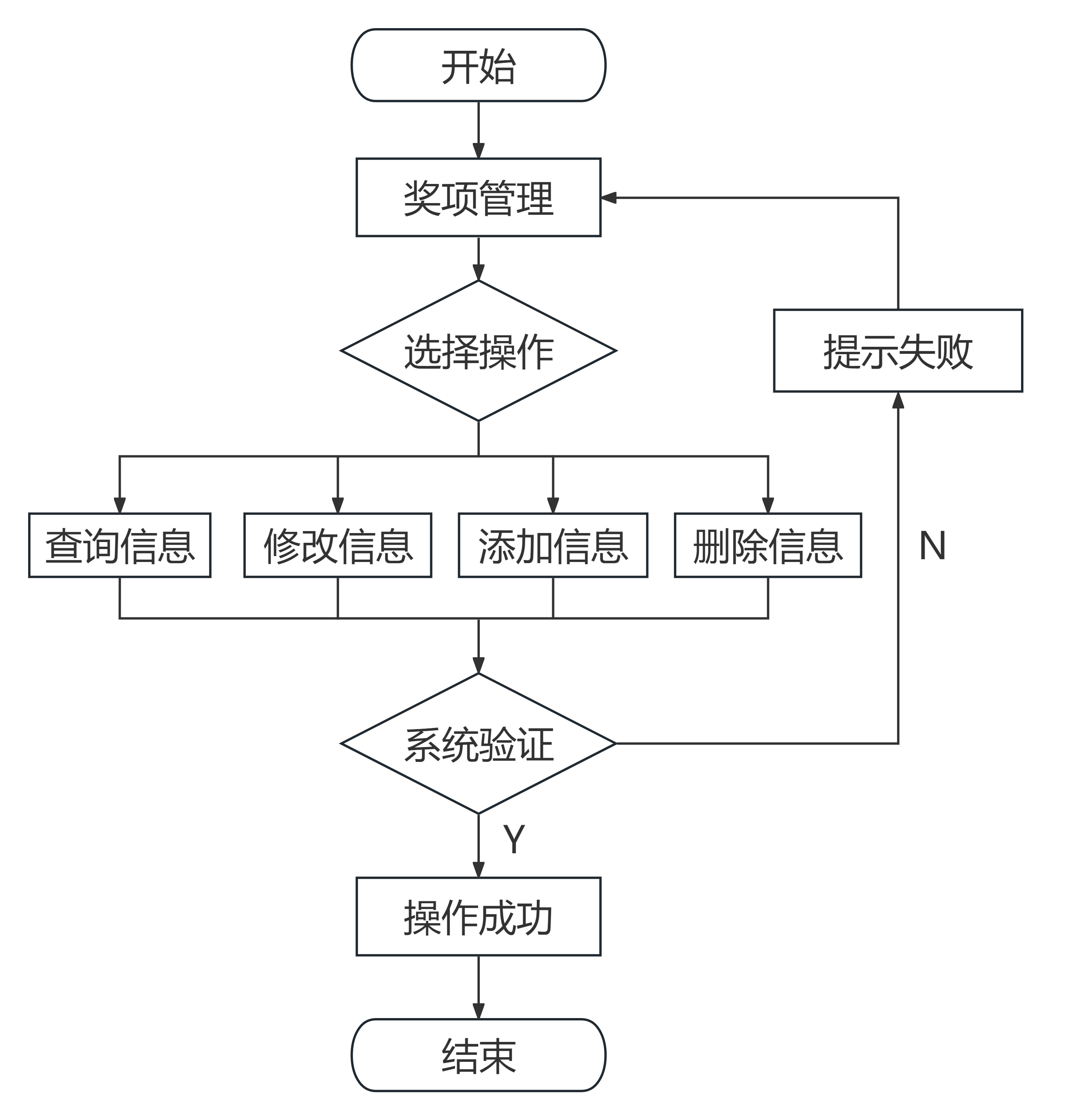 图7