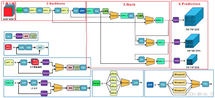 毕业设计-基于计算机视觉的智能建筑工人防护装备检测 YOLO python 深度学习 人工智能