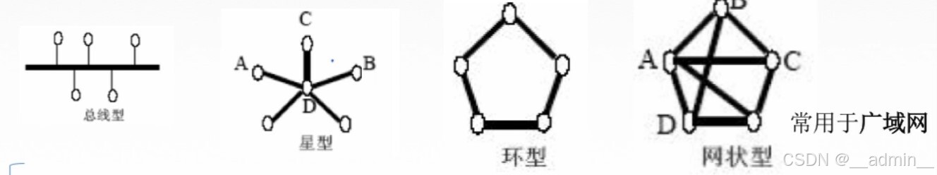 拓扑结构