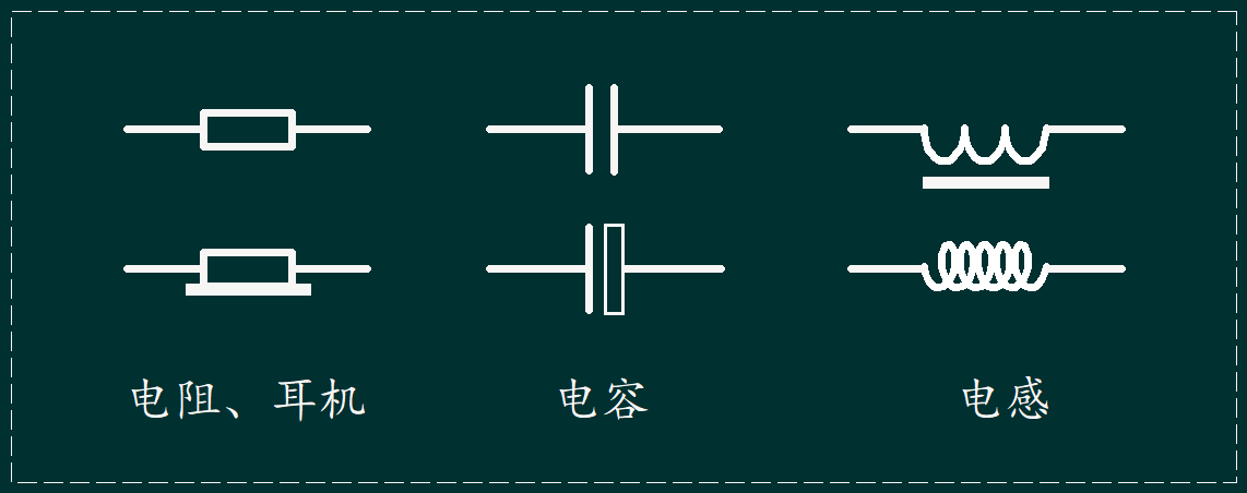 ▲ 图1.2.2 无源器件示意图