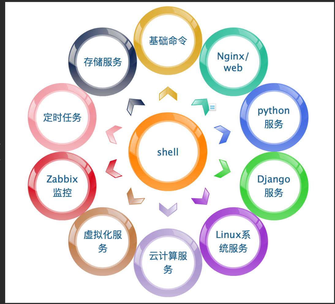 告别重复低效:Shell到底能帮我们解决什么问题?一篇讲透Shell的实用价值与学习思路-CSDN博客