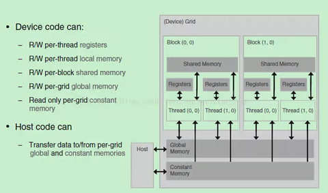 Shared Memory Gpu GPU编程之共享内存篇(Shared Memory)_gpu共享内存-CSDN博客