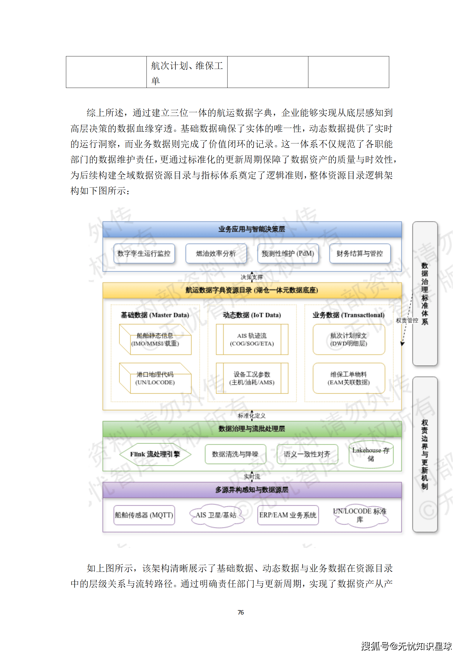 远洋船舶卫星宽带接入与智慧航运管理平台建设方案_76.png