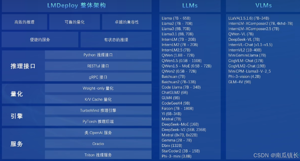 LMDeploy部署框架