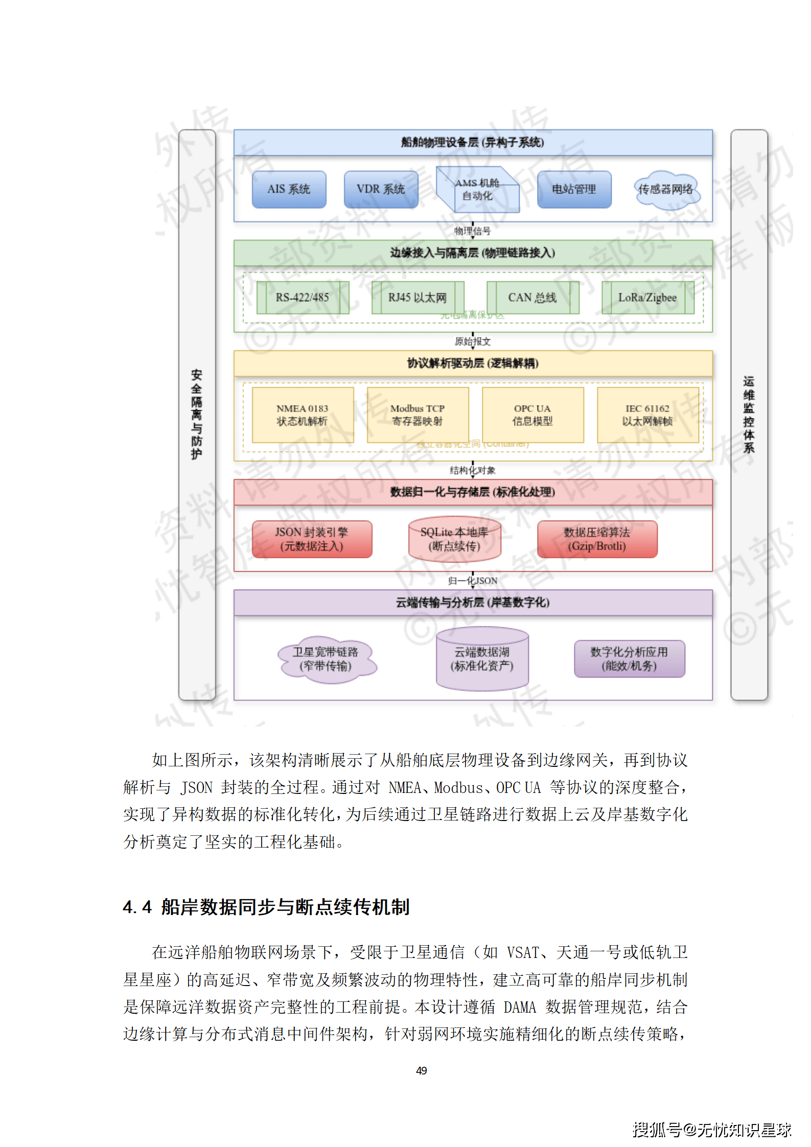 远洋船舶卫星宽带接入与智慧航运管理平台建设方案_49.png