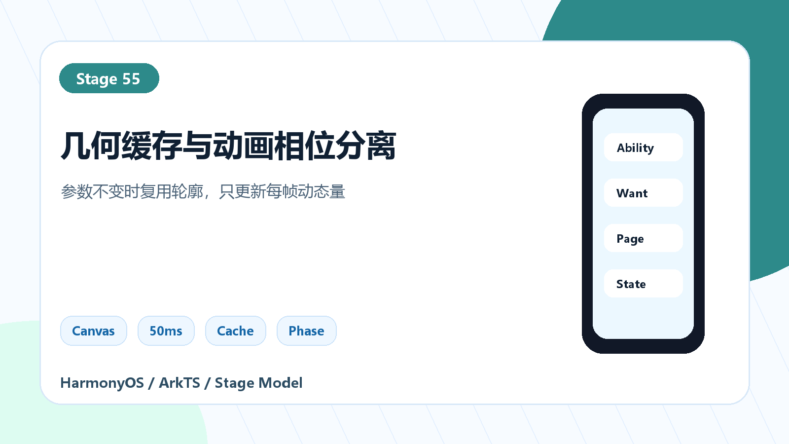 几何缓存、投影缓存与动画相位结构图