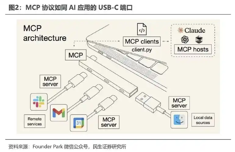 从零构建 MCP 服务器：协议解析、架构实现与代码实践_mcp数据包