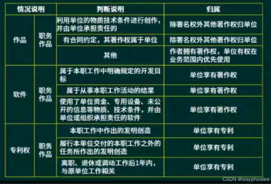 知识产权人确定
