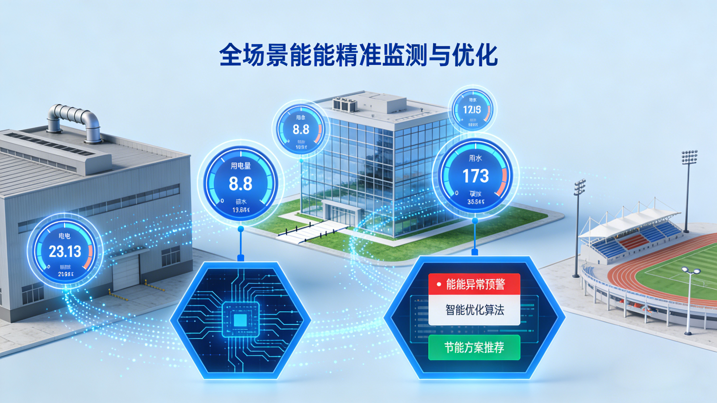 零碳园区管理系统能管什么?从能源到碳排的全场景覆盖-CSDN博客