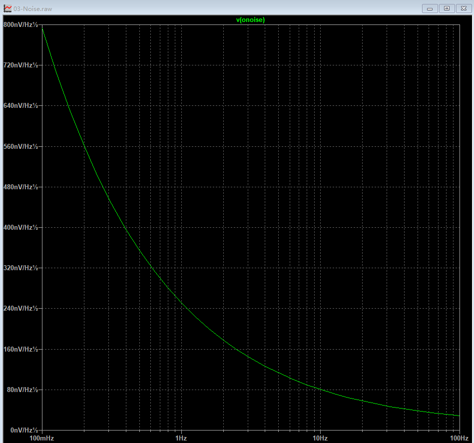 Iteratice Process 运放低频噪声仿真全流程(LTspice 26.0.2+ADA4530-1)_direct newton iteration failed to ...
