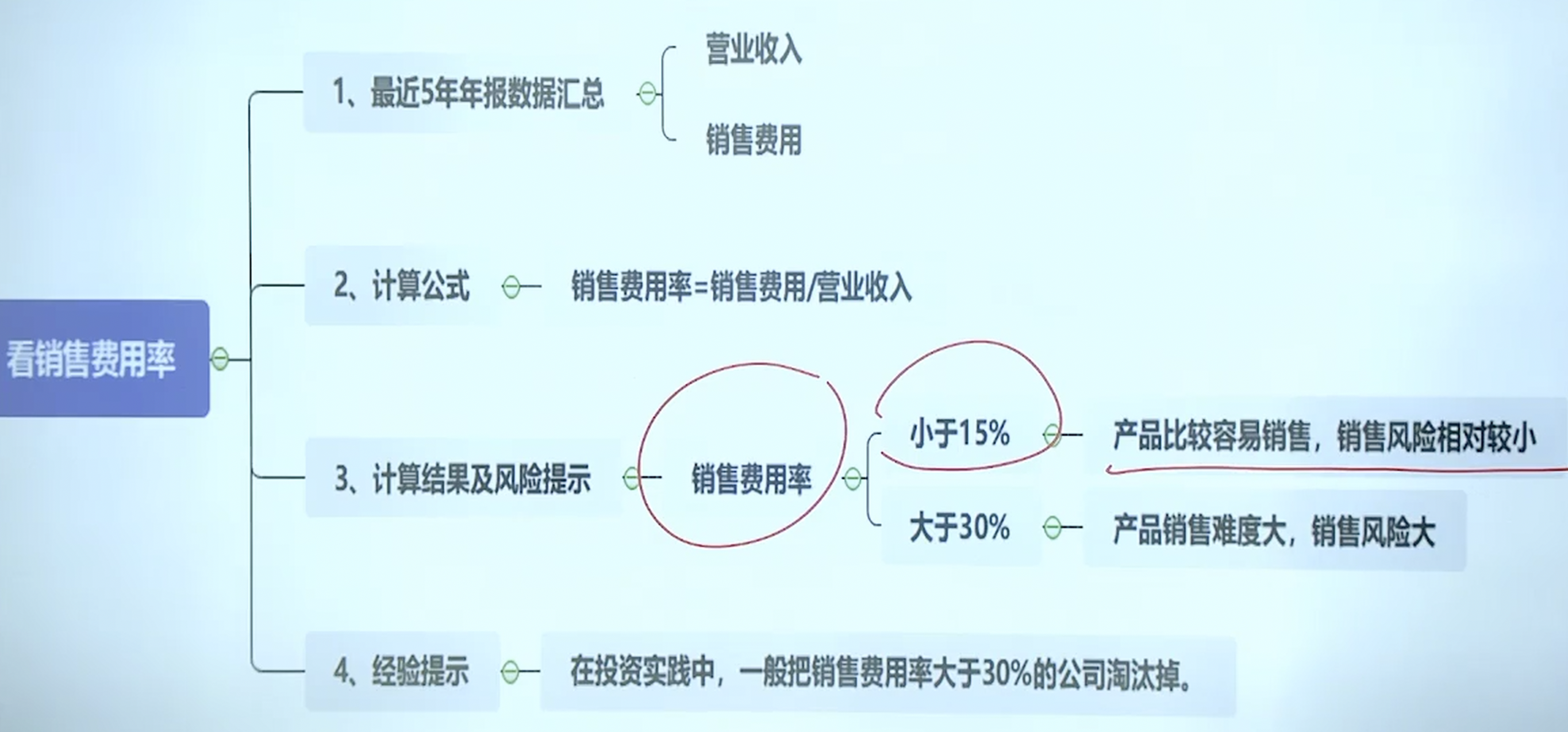 【财商】读懂利润表-CSDN博客