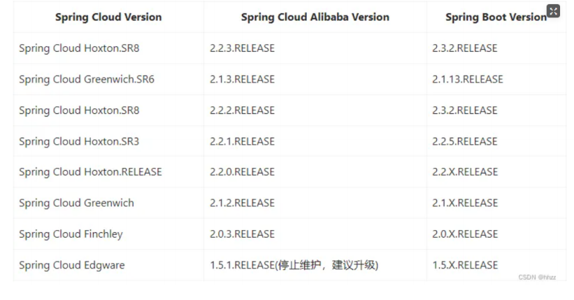 springcloud02---openFeign组件，key value传参、对象传参、Pathvariable传参、RequestBody传参、LoadBalancer组件、nacos动态参数配置_openfeign pathvariable