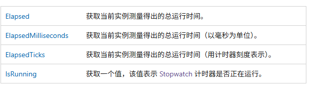 属性
